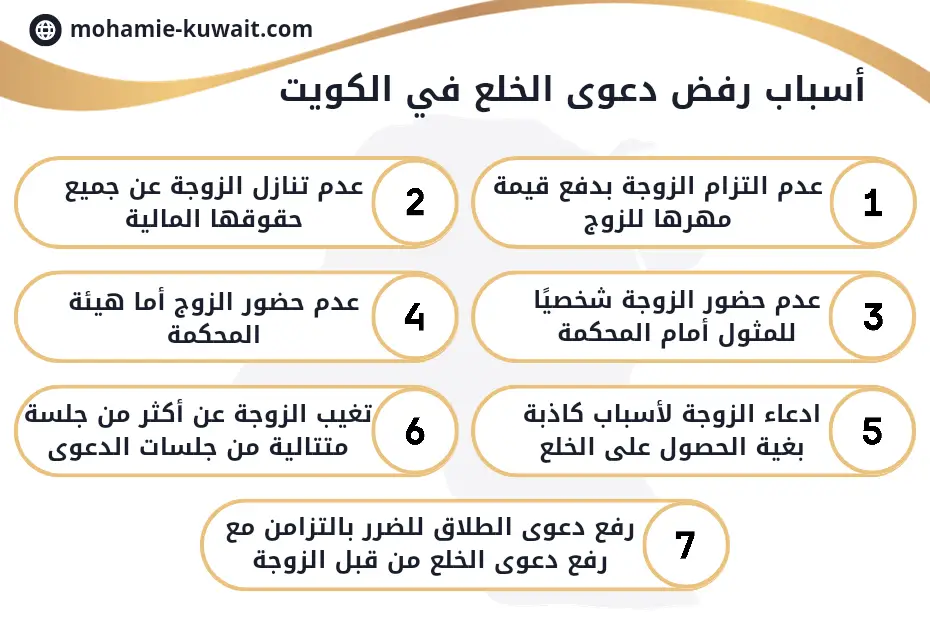 أسباب رفض دعوى الخلع في الكويت