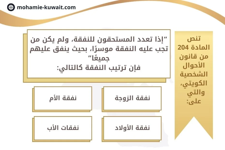مذكرة دفاع في تخفيض نفقة في الكويت