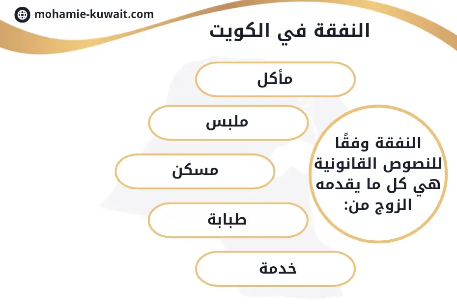 استقطاع النفقة من راتب الزوج في الكويت