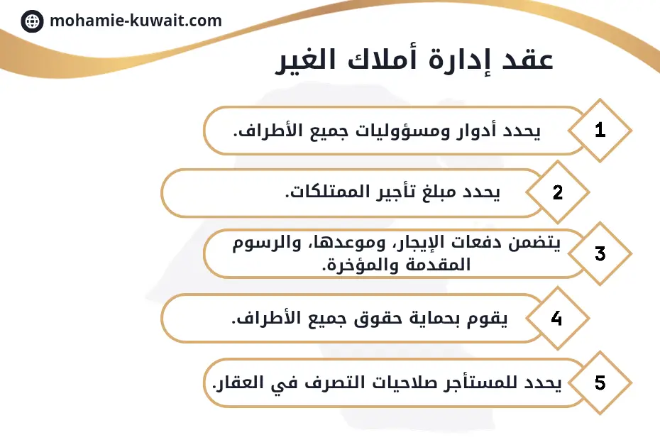 عقد ادارة املاك الغير في الكويت