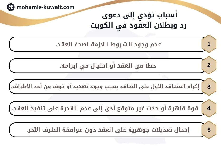 دعوى رد وبطلان العقد في الكويت