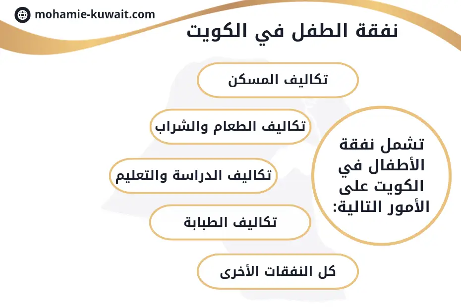 كيفية حساب نفقة الطفل في الكويت