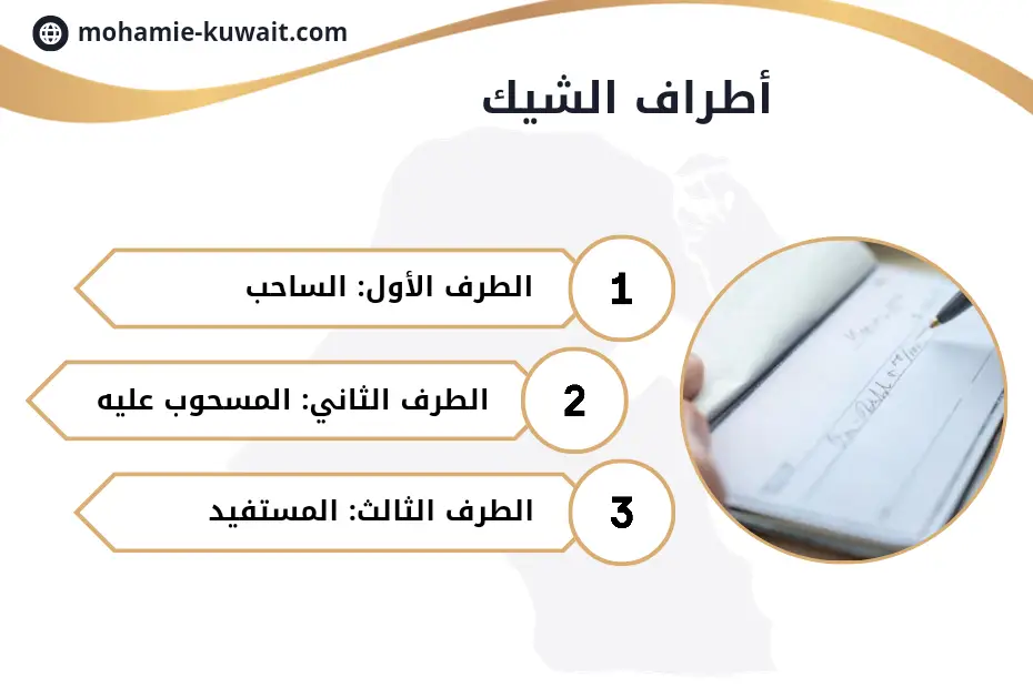 الشيك في قانون الجزاء الكويتي