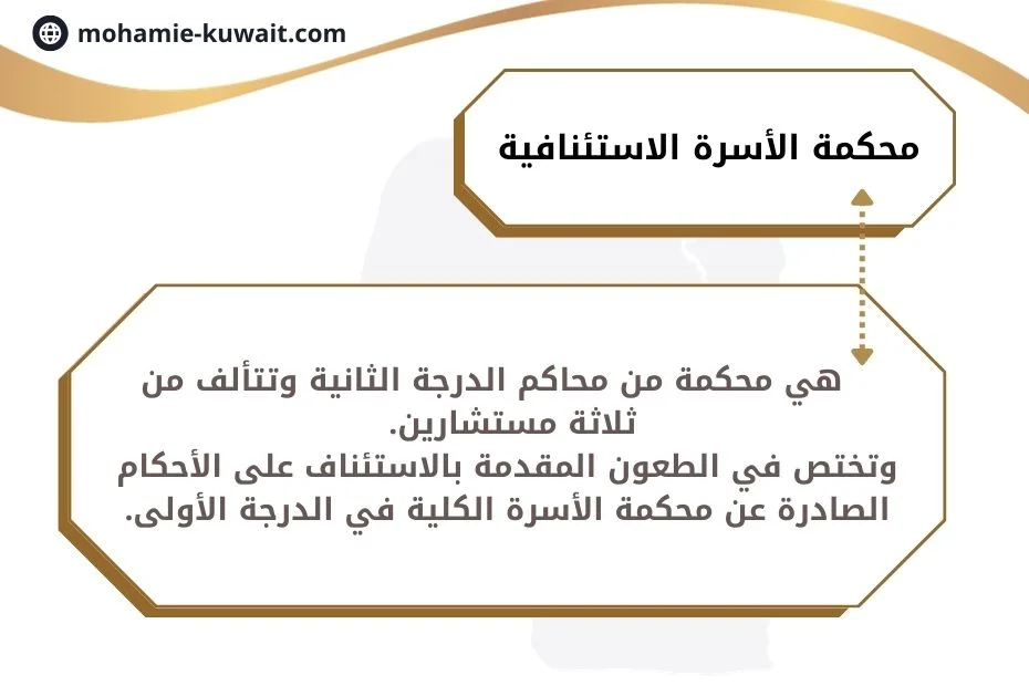 عنوان محكمة مبارك الكبير في الكويت