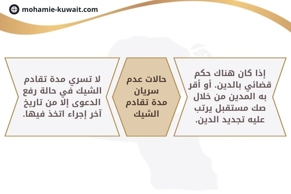 تقادم الشيك في القانون الكويتي