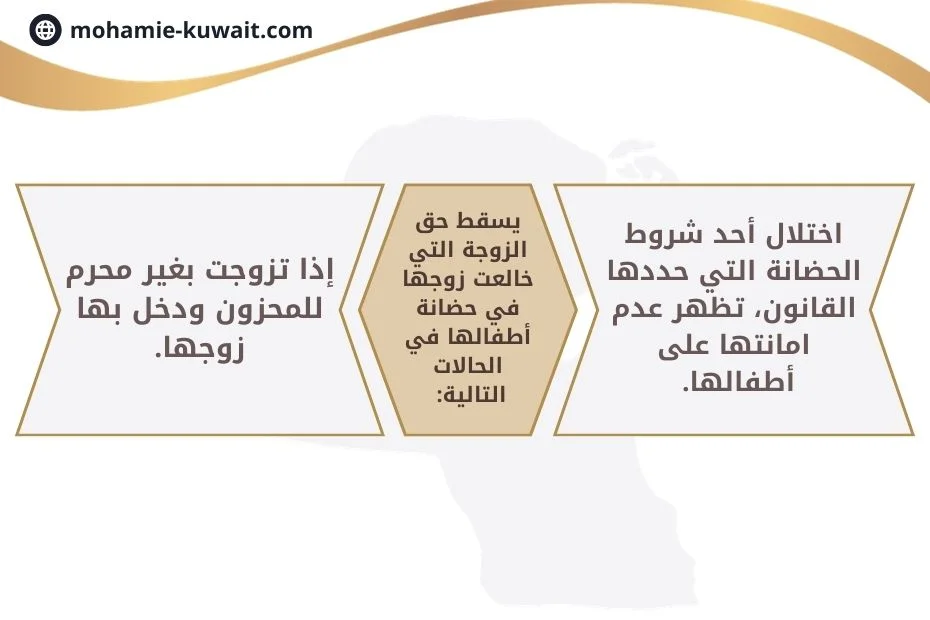 حضانة الأطفال بعد خلع الزوجة لزوجها في الكويت