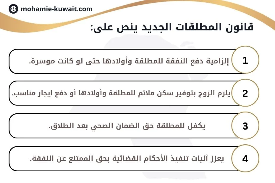 قانون الاحوال الشخصية الكويتي الطلاق