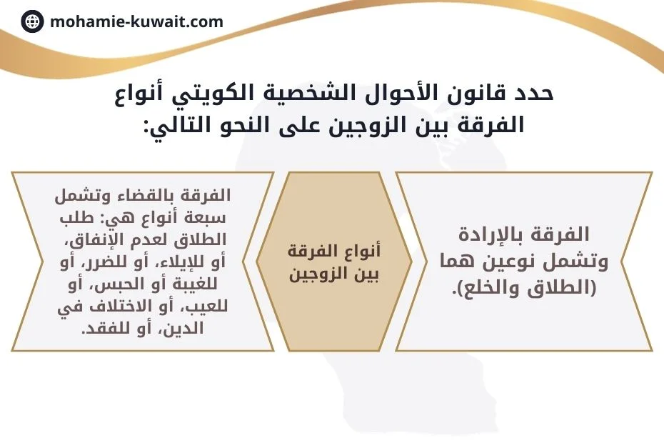 نموذج تقرير حكمين فى دعوى خلع في الكويت