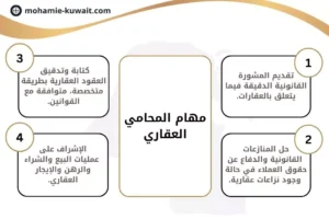 مهام المحامي العقاري