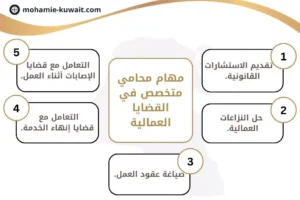 مهام-محامي-متخصص-في-القضايا-العمالية