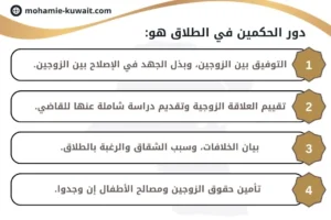 دور الحكمين في الطلاق