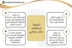 شروط استئناف حكم عمالي