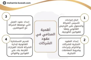أهمية المحامي في عقود الشركات