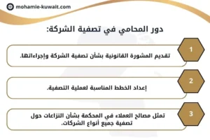 دور المحامي في تصفية الشركة