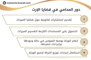 دور المحامي في قضايا الإرث