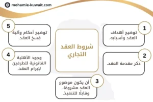 شروط العقد التجاري