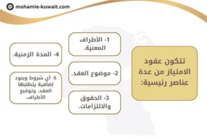 تتكون عقود الامتياز من عدة عناصر رئيسية