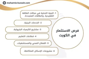 فرص الاستثمار في الكويت