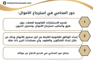 دور المحامي في استرجاع الأموال