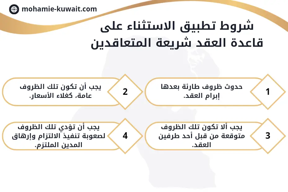 العقد شريعة المتعاقدين في القانون المدني الكويتي