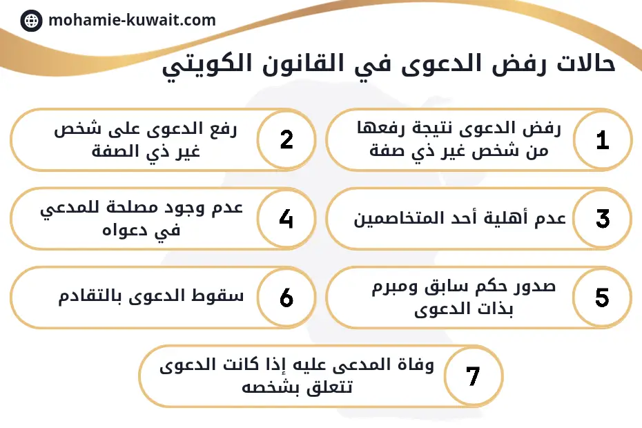 مذكرة دفاع برفض الدعوى في الكويت