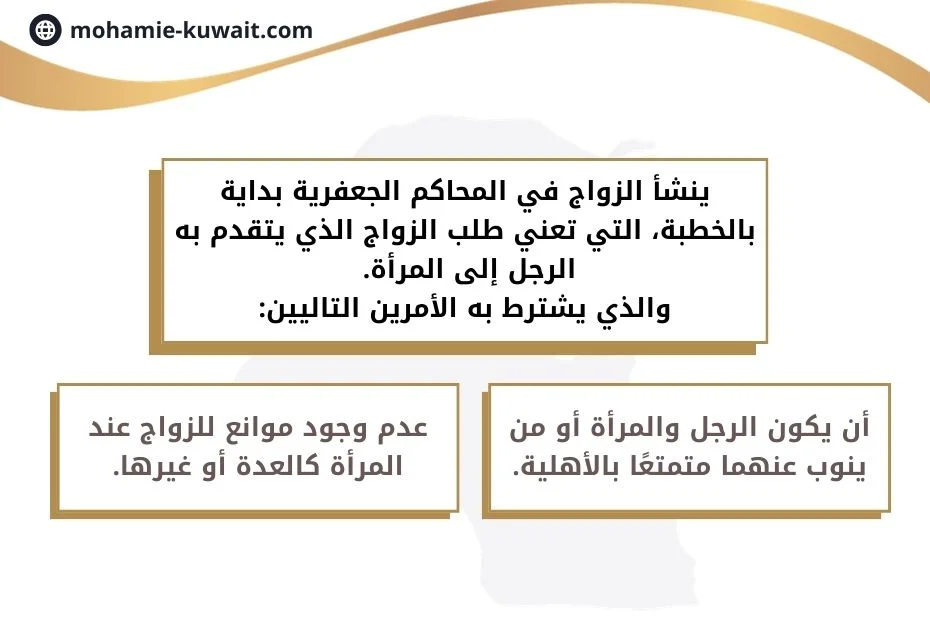 Marriage in the Jaafari Court in Kuwait