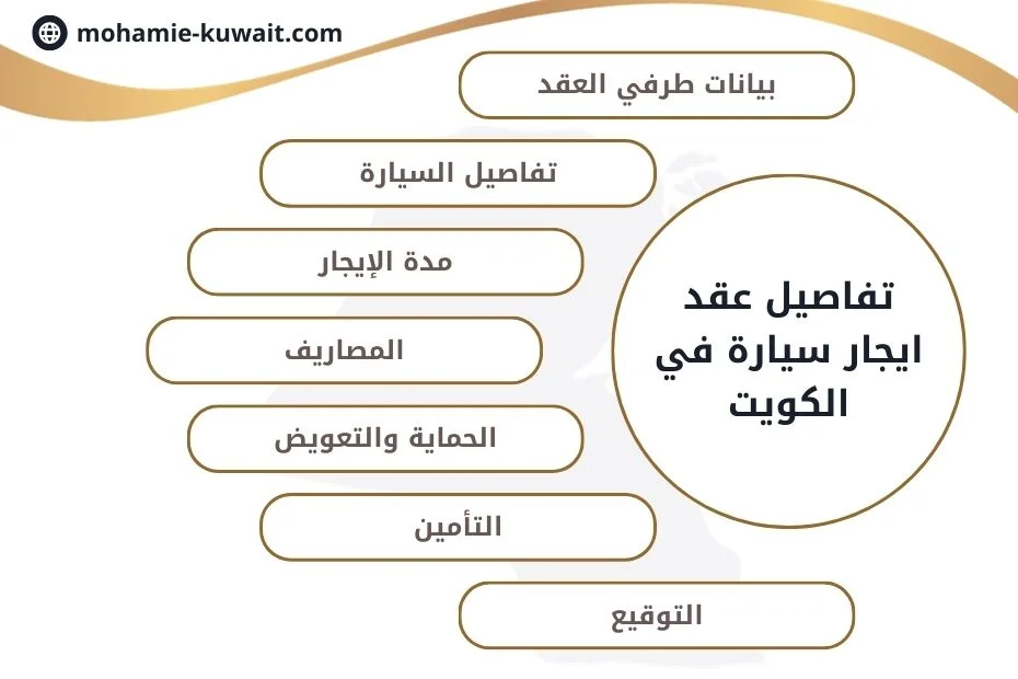 عقد ايجار سيارة الكويت