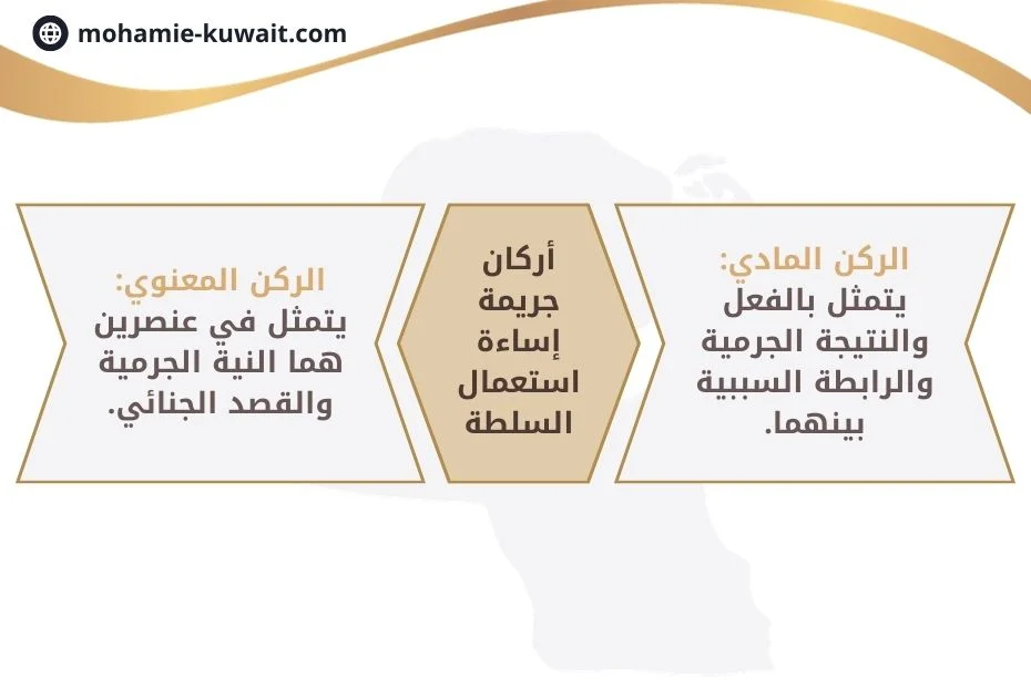 جريمة اساءة استعمال السلطة في الكويت