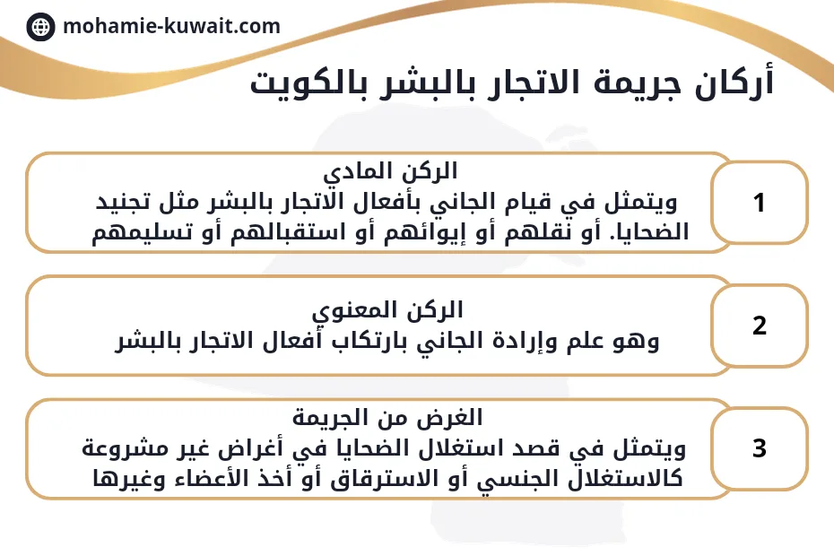 اركان جريمة الاتجار بالبشر في الكويت