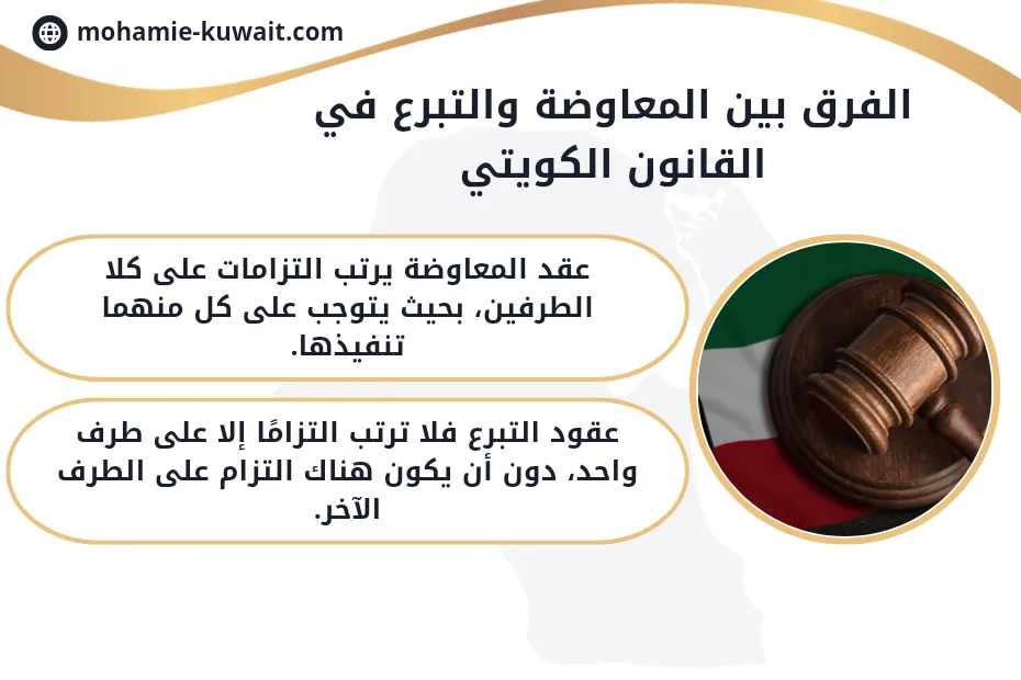عقود المعاوضة وعقود التبرع في الكويت