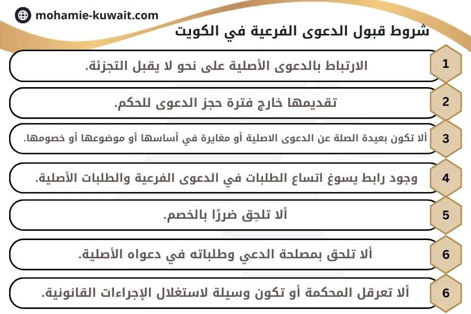 شروط قبول الدعوى الفرعية في الكويت