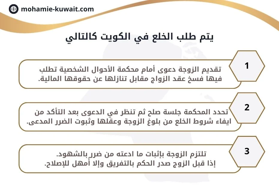 الخلع في قانون الاحوال الشخصية الكويتي