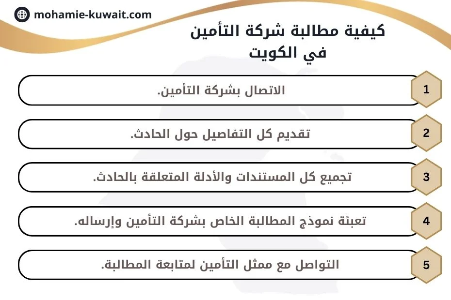 كيفية مطالبة شركة التأمين في الكويت