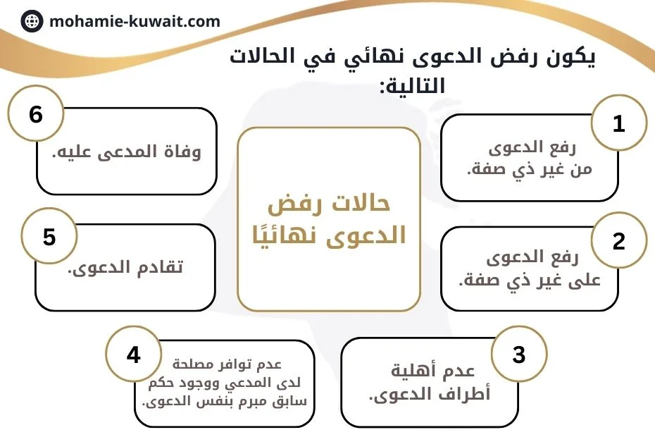رفض الدعوى بحالتها لعدم تقديم مستندات في الكويت 2023- انعقاد