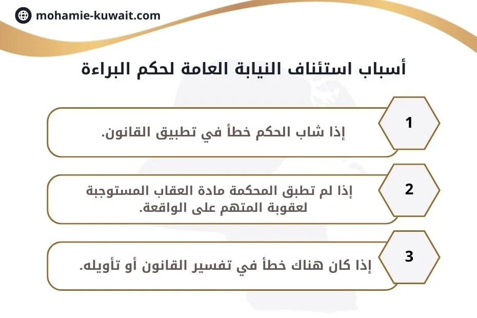 استئناف النيابة العامة لحكم البراءة في الكويت