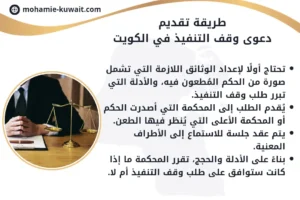طريقة تقديم دعوى وقف التنفيذ في الكويت