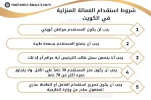 شروط استقدام العمالة المنزلية في الكويت