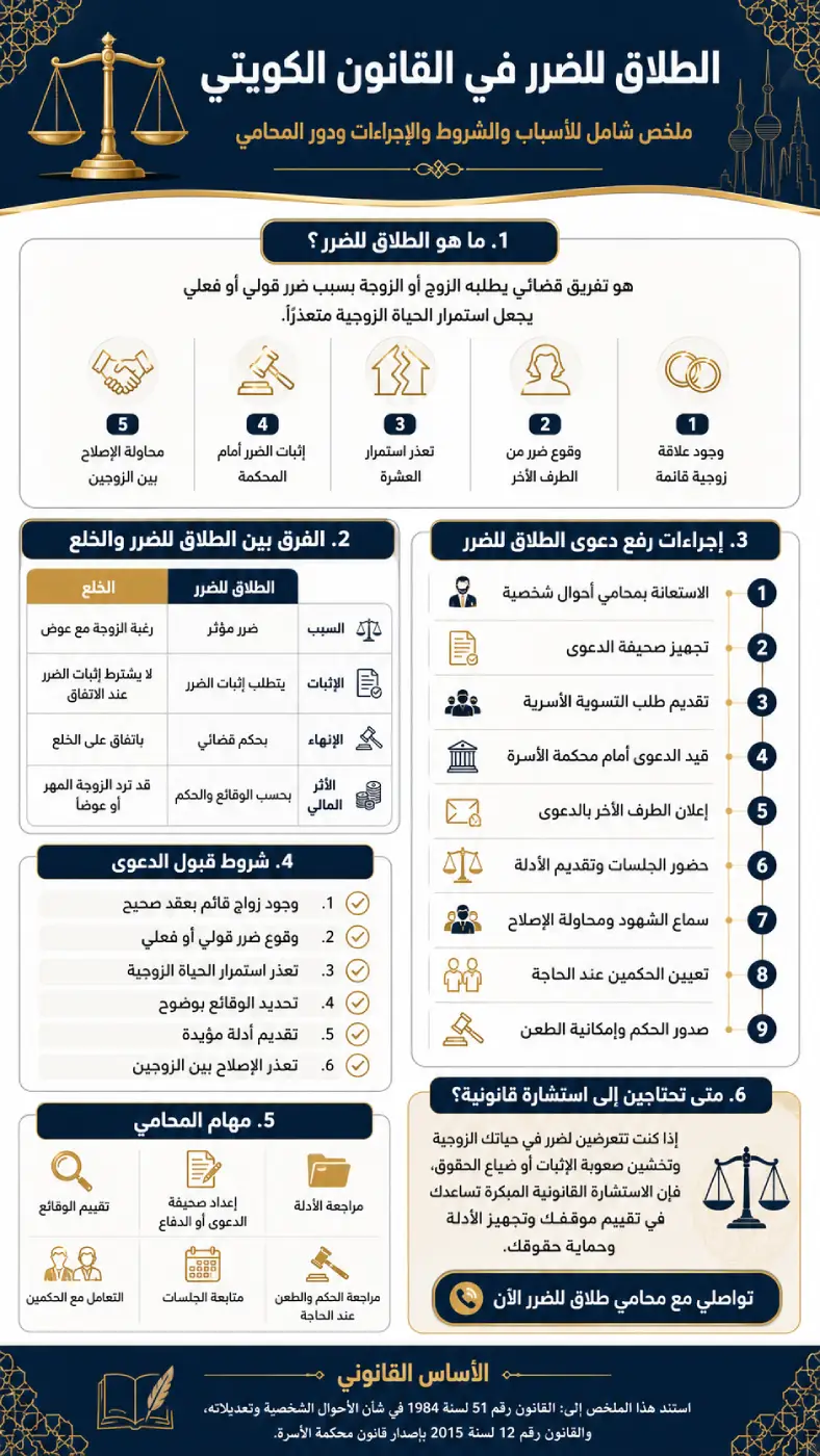 إنفوغرافيك الطلاق للضرر في القانون الكويتي وشروطه وإجراءاته