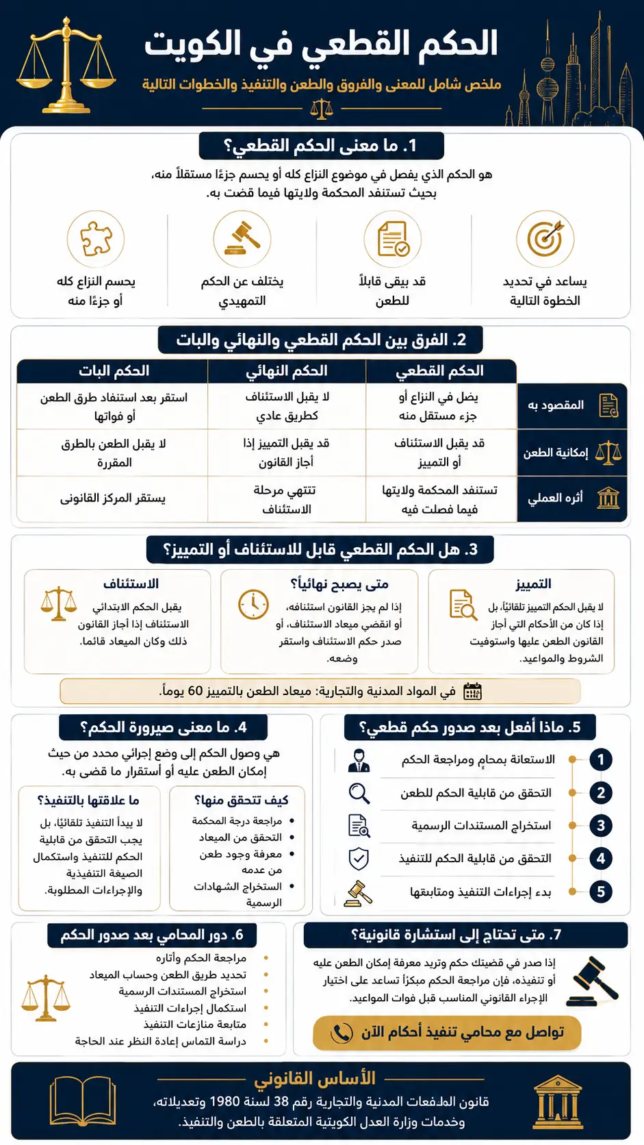 إنفوغرافيك يوضح معنى حكم قطعي في الكويت والإجراءات القانونية
