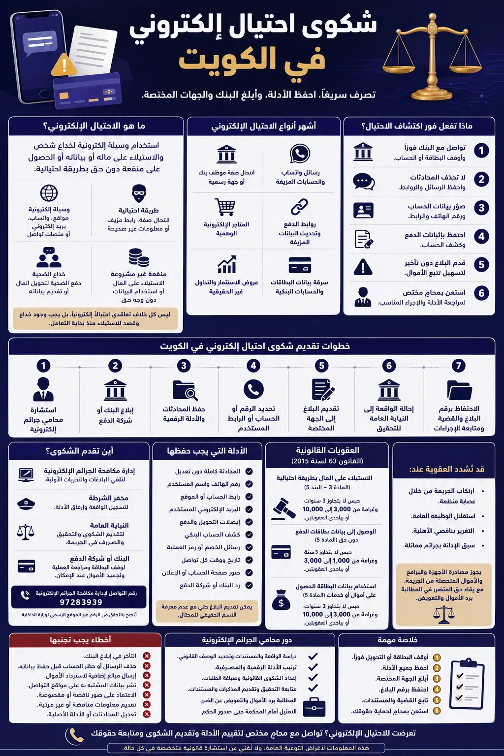 إنفوغرافيك يوضح خطوات تقديم شكوى احتيال إلكتروني في الكويت، وأشهر أنواع الاحتيال، والأدلة المطلوبة، والجهات المختصة، والعقوبات القانونية