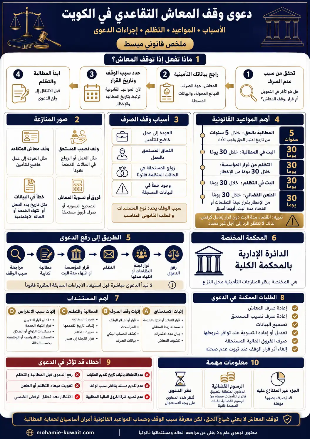 إنفوغرافيك يوضح دعوى وقف المعاش التقاعدي في الكويت وأسباب الوقف والمواعيد القانونية وإجراءات التظلم ورفع الدعوى والمستندات المطلوبة.