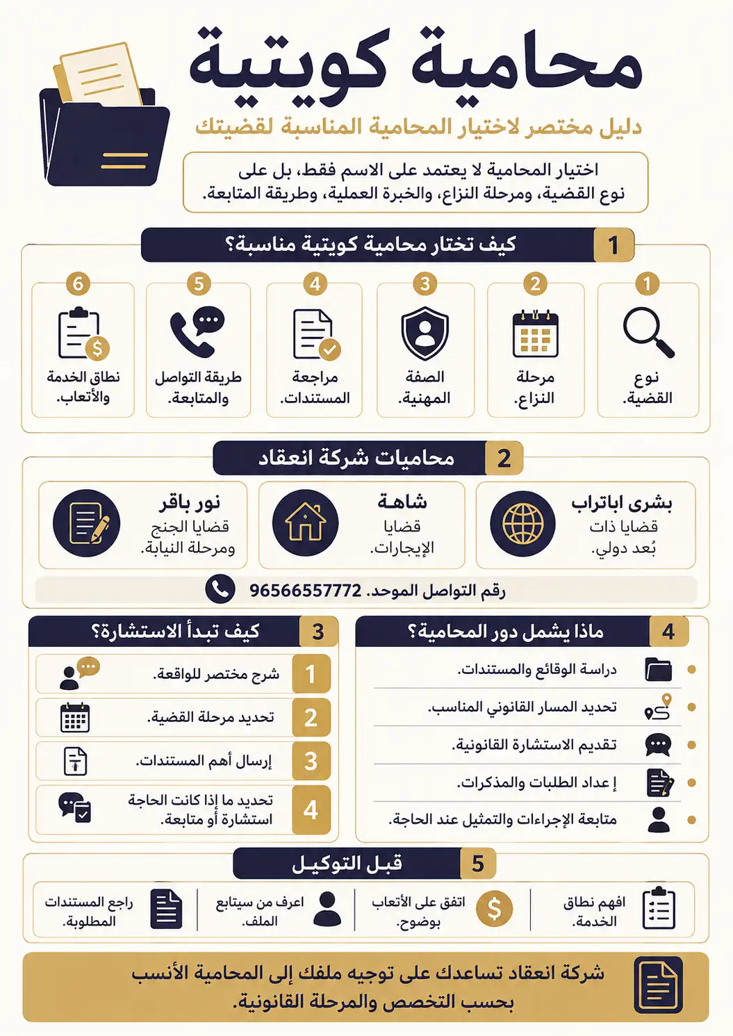 إنفوغرافيك يوضح كيفية اختيار محامية كويتية، ومحاميات شركة انعقاد، وخطوات بدء الاستشارة، ودور المحامية